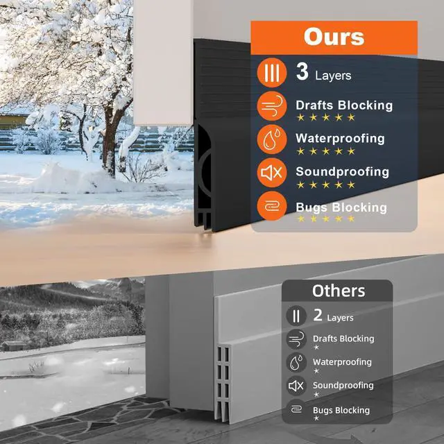 Alt view image 4 of 7 - Door Draft Stopper, Door Sweep for Bottom of Door, Weather Stripping Door Seal Gap Filler Bottom Blocker Soundproofing Cold Air Insulation Save Energy Install Quickly Easily (Black, 39)