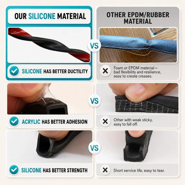 Alt view image 4 of 6 - 20FT Weather Stripping Door Seal, Self-Adhesive Silicone D-Shaped Seal Strip for Door Frame & Window Gaps, Soundproof Insulation Gap Filler