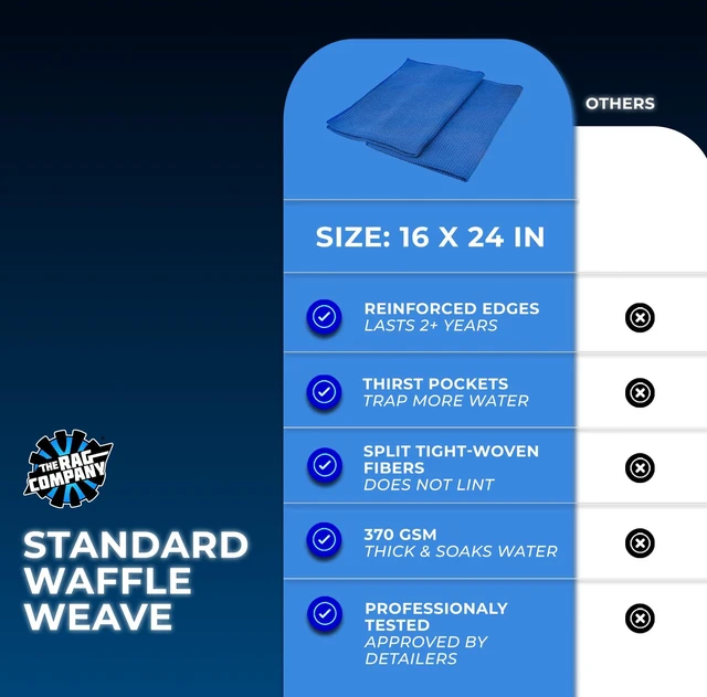 Alt view image 2 of 7 - Standard Waffle Weave Microfiber Towels (2-Pack) Detailing, Window, Glass and Drying, Wax & Polish, Lint-Free, Streak-Free, 370gsm, 16in x 24in, Royal Blue