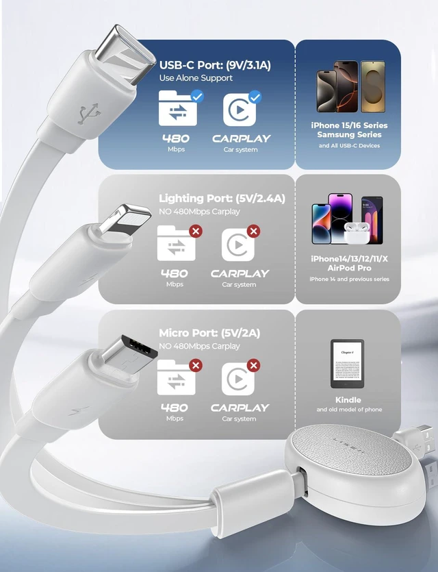 Alt view image 2 of 7 - Multi Charging Cable, 3 in 1 Charging Cable, Retractable Car Charger with Type C/L/Micro USB Ports for iPhone 16 15 14 Pro /Samsung Galaxy /PS/Kindle, Multi Chargers for All Devices, White