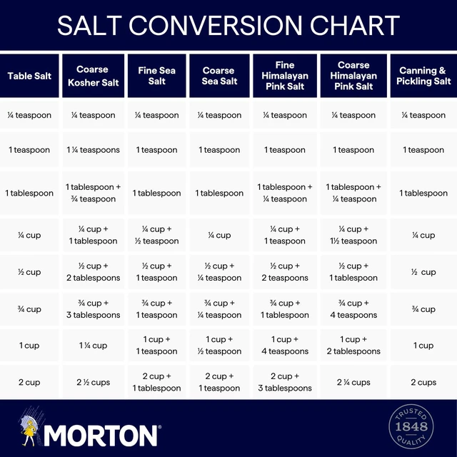 Alt view image 7 of 7 - All-Natural Fine Sea Salt Pouch, 16 Oz, 1-Pack | Fine Salt Pouch, Quick-Dissolving, Easy Mix Crystals, Seasoning Salt for marinades, soups, sauces, dressings