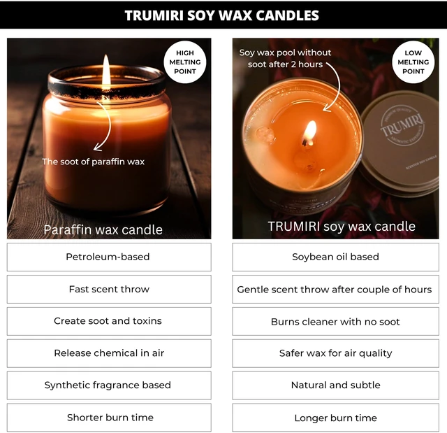 Alt view image 2 of 7 - Sage Candle for Cleansing House Negative Energy Smudge Kit - 5oz Soy Wax Natural Clean Organic Non Toxic - Aromatherapy Spiritual Meditation Gifts - Long Lasting Highly Scented Candel with Crystals