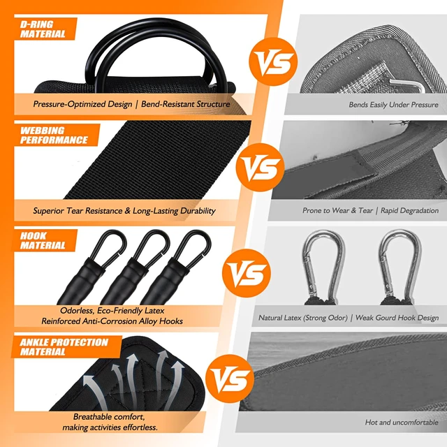 Alt view image 5 of 7 - Ankle Resistance Bands with Cuffs for Women- 3-Level Adjustable Leg Butt Booty & Glute Workout Equipment, Portable Home Gym Exercise Bands for Kickbacks, Hip Thrusts, Yoga, Strength Training