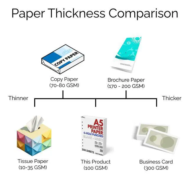 Alt view image 5 of 7 - A5 Blank Paper 6-Hole Punched, 250 Sheets, 100 GSM, 5.83 x 8.27 inches