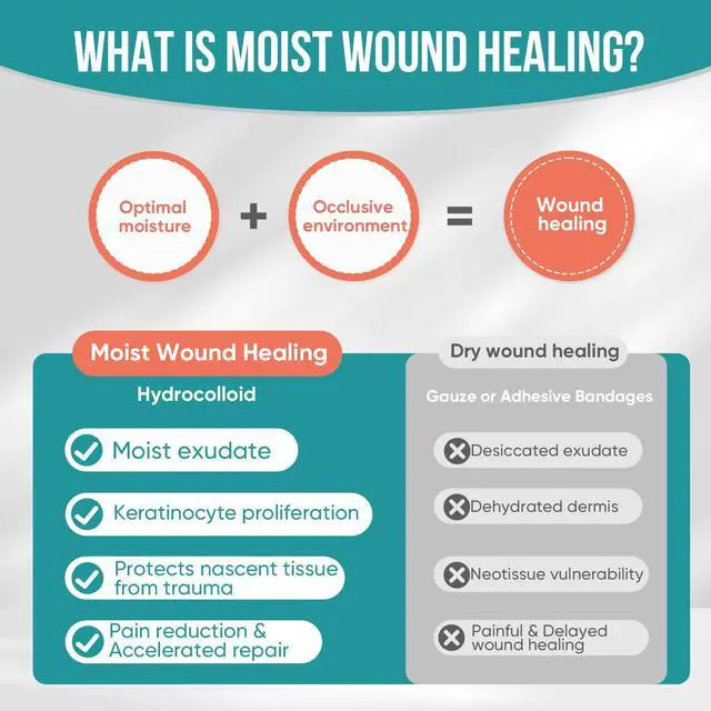 Alt view image 6 of 7 - Hydrocolloid Roll for Wound Care, Hydrocolloid Patch Bandages with Self-Adhesive, Bed Sore Bandages, Highly Absorbent & Waterproof for Burn, Blister, Acne Care, First Aid Kit Essential (2in x 12ft)