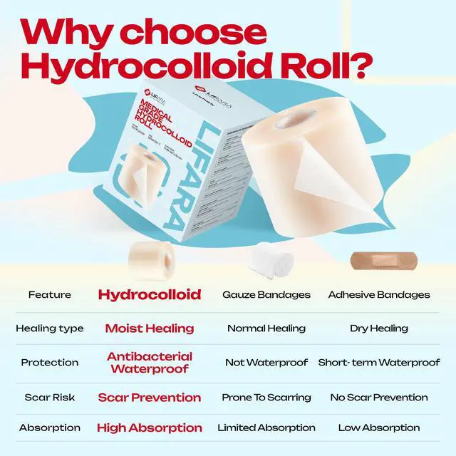 Alt view image 4 of 7 - Hydrocolloid Roll for Wound Care - Cut-to-Size, Hydrocolloid Patch Bandages with Self-Adhesive, Ultra Absorbent & Waterproof, First Aid Kit Essential (11.8mil/ 0.3mm Thickness, 2in*16ft)