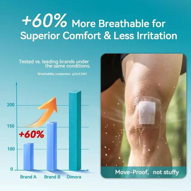 Alt view image 4 of 7 - Transparent Film Dressing 50 Packs, Waterproof Adhesive Clear Bandages 4 in x 5 in, Wound Cover for IV Shield, Tattoo Aftercare Bandage,Clear Bandage Tape for Wound Care