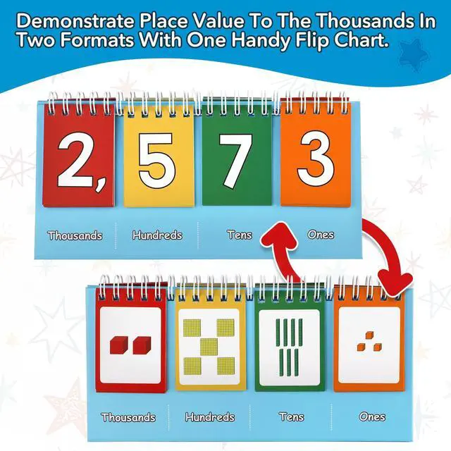 Alt view image 2 of 7 - Student Place Value Flip Chart - Math Manipulatives K-3 for Elementary Classroom - Double-Sided with Whole Numbers and Base Ten Blocks