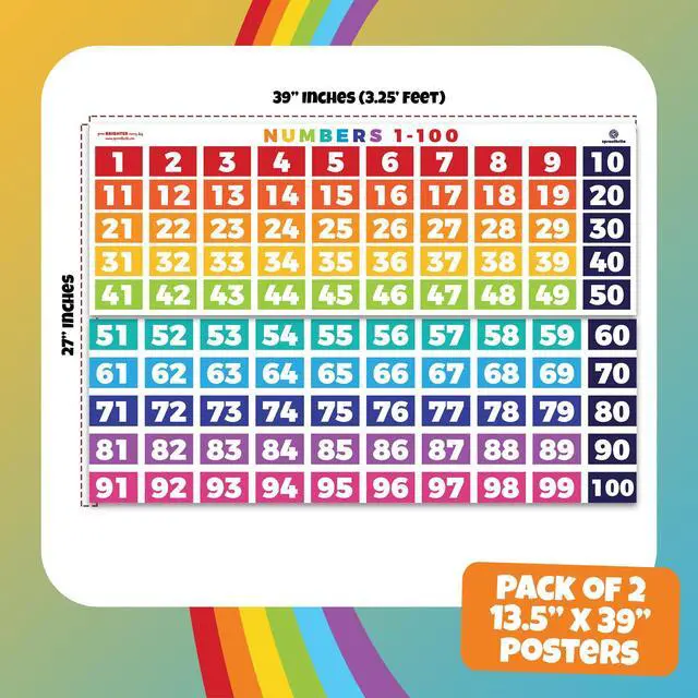 Alt view image 2 of 7 - 2 Pack 39"x13.5" Number Chart 1-100 for Classroom Wall | Large Visual Learning Hundreds Chart Poster Educational Color-Coded Hundreds Banner for Elementary - Supports Counting Skills