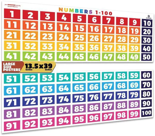 Main image of 2 Pack 39"x13.5" Number Chart 1-100 for Classroom Wall | Large Visual Learning Hundreds Chart Poster Educational Color-Coded Hundreds Banner for Elementary - Supports Counting Skills