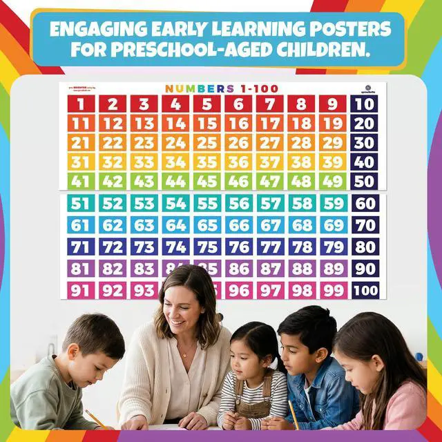 Alt view image 6 of 7 - 2 Pack 39"x13.5" Number Chart 1-100 for Classroom Wall | Large Visual Learning Hundreds Chart Poster Educational Color-Coded Hundreds Banner for Elementary - Supports Counting Skills