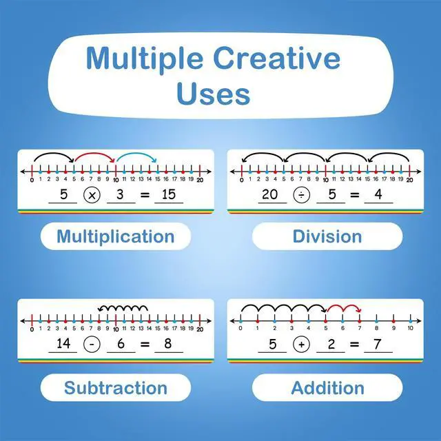 Alt view image 4 of 7 - 28 Pack Number Line Dry Erase Board Card,12" x 3.9" Small Whiteboard Math Manipulatives Addition Subtraction Game for Student Classroom Must Have Homeschool Teacher Supplies Learning Activities