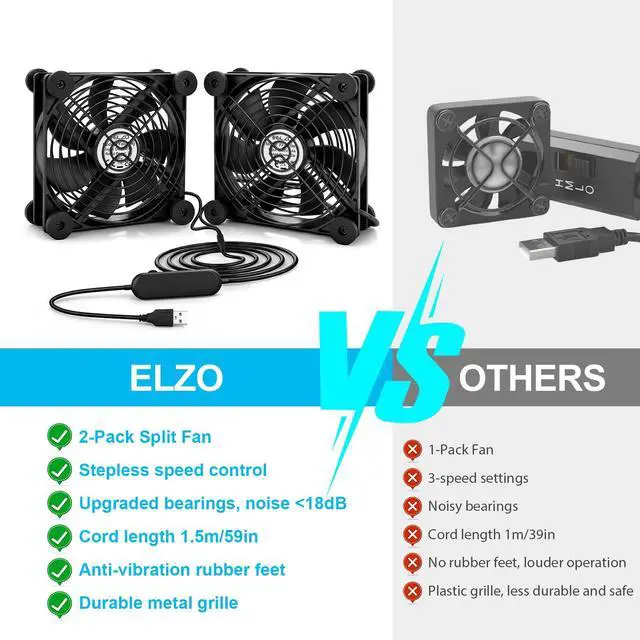Alt view image 5 of 7 - 120mm USB Fan, Continuously Variable Speed Quiet Dual PC Fan for Receiver DVR PlayStation Xbox Computer Cabinet Router TV Cooling