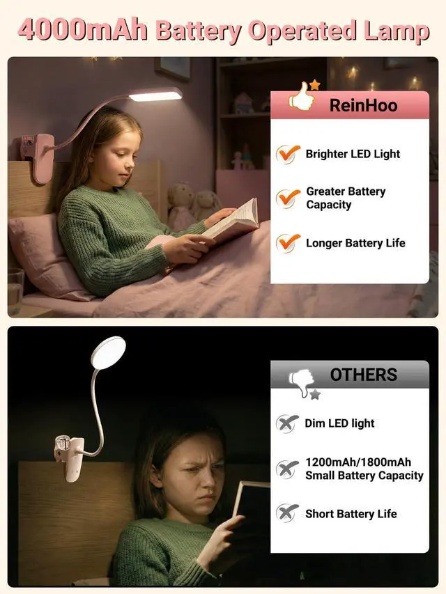 Alt view image 6 of 7 - Pink Desk Lamp for Dorm Lamp, 9 Brightness+5 Color Clip on Light, Cute Lamp | 4000mAh Battery Rechargeable, Small Pink Lamp for Girls/Kids, Cordless Clip on Reading Light for Bed/Headboard/Bedside