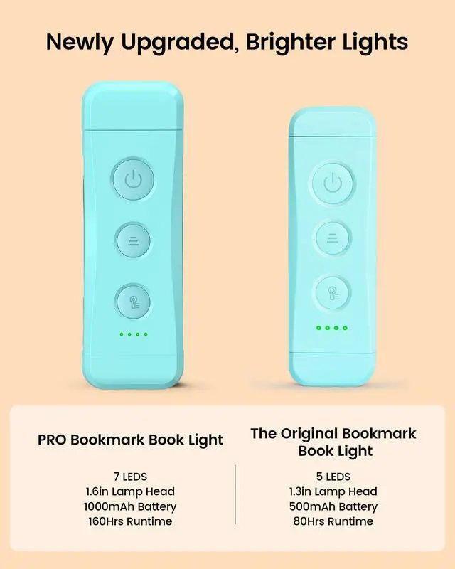 Alt view image 2 of 7 - USB Rechargeable Book Light for Reading in Bed, LED Reading Light | Up to 160 Hrs,3 Amber Colors & 5 Brightness Dimmable, Compact &Long Lasting, Eye-Caring,Women Book Lovers Gifts, Christmas