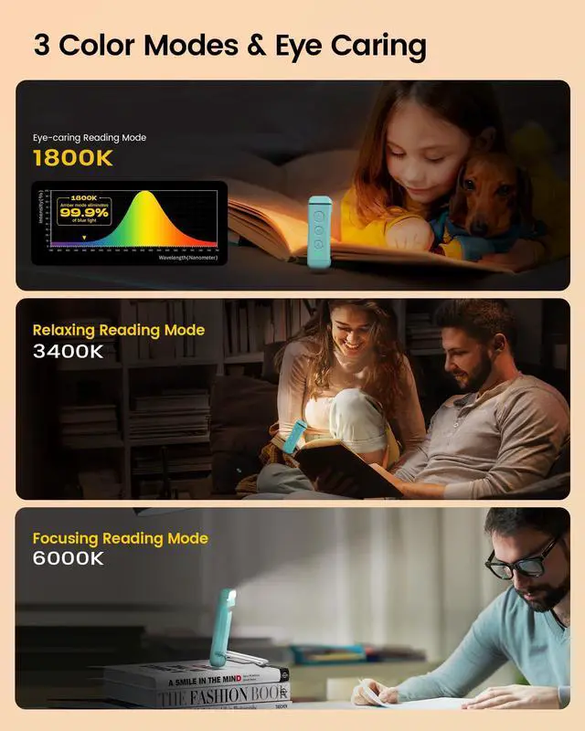 Alt view image 4 of 7 - USB Rechargeable Book Light for Reading in Bed, LED Reading Light | Up to 160 Hrs,3 Amber Colors & 5 Brightness Dimmable, Compact &Long Lasting, Eye-Caring,Women Book Lovers Gifts, Christmas