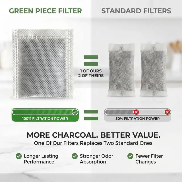 Alt view image 2 of 7 - Distiller Filters Activated Charcoal Carbon Sachets (Made in USA) Odor & VOC Absorbing, Compatible with Megahome & Countertop Water Distillers, Coconut Shell Carbon (12 Pack).