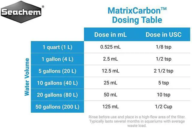 Alt view image 2 of 3 - Matrix Carbon 500ml