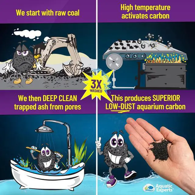 Alt view image 5 of 7 - Premium Activated Carbon, Aquarium Carbon for Fish Tank Filter, Aquarium Filter Media, Granulated Charcoal for Fish Tanks, Activated Charcoal Bulk (1 lbs with Fine Mesh Bag)