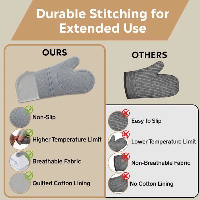 Alt view image 5 of 7 - Silicone Oven Mitts and Pot Holders Sets 6 Piece for Kitchen | 2 Oven Mitts, 2 Mini Gloves, 2 Pot Holders, Heat Resistant Non Slip Silicone, Ideal for Cooking & Grilling