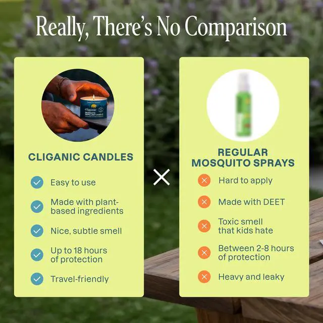 Alt view image 5 of 7 - Natural Mosquito Repellent Candle (Pack of 2) | Citronella, DEET Free, Essential Oil Infused for Outdoor, Camping | Burns 18 Hours