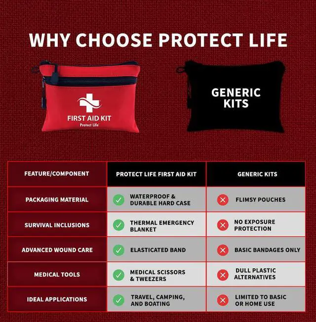 Alt view image 2 of 7 - Travel First Aid Kit for Car - Small Mini Emergency Kit, 100 Piece Waterproof First Aid Kit for Home, Camping, Boat & Hiking - Includes Emergency Blanket & First Aid Guide
