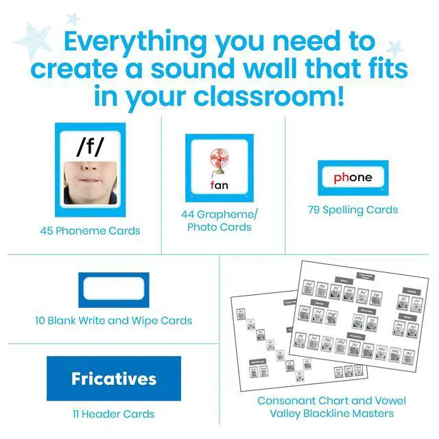 Alt view image 2 of 7 - Sound Wall Classroom Phonics Kit | Letter Sounds, Speech Therapy Materials, Phonemic Awareness, ESL Teaching Materials, Science of Reading Manipulatives