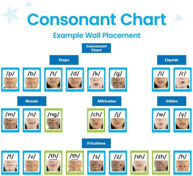 Alt view image 4 of 7 - Sound Wall Classroom Phonics Kit | Letter Sounds, Speech Therapy Materials, Phonemic Awareness, ESL Teaching Materials, Science of Reading Manipulatives