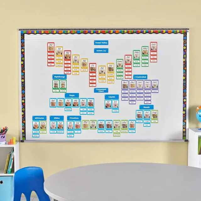Alt view image 6 of 7 - Sound Wall Classroom Phonics Kit | Letter Sounds, Speech Therapy Materials, Phonemic Awareness, ESL Teaching Materials, Science of Reading Manipulatives