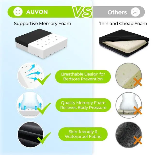 Alt view image 4 of 7 - Ventilation Seat Cushion with Innovation Heat Dissipation Design, Wheelchair Cushion with Supportive Memory Foam, Waterproof & Anti-Slip Cover, Improve & Tailbone Comfort (Black, X-Large)