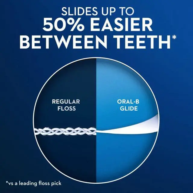 Alt view image 3 of 7 - Glide Mint Dental Floss Picks with Long Lasting Scope Flavor, 75 Picks