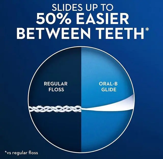 Alt view image 3 of 5 - Glide All-In-One Dental Floss, Mint, 6 Count