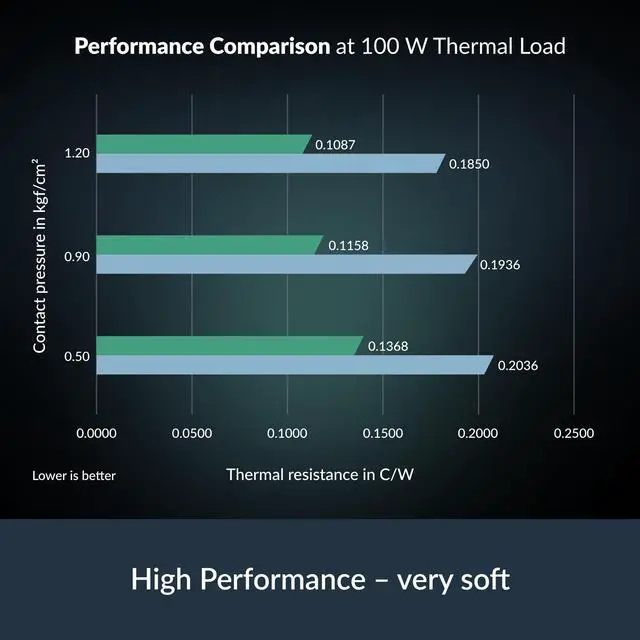 Alt view image 2 of 7 - TP-4: Premium Performance Thermal Pad, 100 x 100 x 0.5 mm