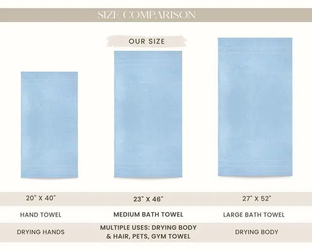 Alt view image 2 of 6 - 6 Pack Small Bath Towel Set - 100% Cotton 23x46 Shower Towels in 450 GSM. Lightweight & Absorbent Quick Dry Gym Towel for Showering, Pet Drying, Spas & Salons. Terry Ringspun Towels (Aqua)