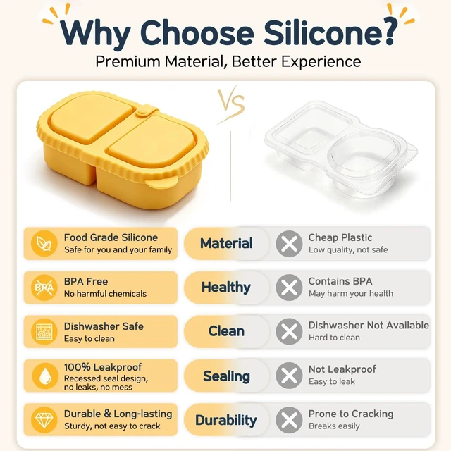 Alt view image 6 of 7 - 3 Pack Silicone Snack Containers for Kids, 2 Compartment Lunch Box | 8 oz Capacity, Leakproof Lid, Food Grade Silicone, Separate Compartments for School Lunch, Daycare and Travel