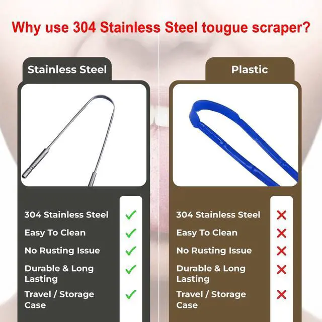 Alt view image 5 of 7 - Tongue Scraper for Adults, Stainless Steel Tongue Cleaner for Bad Breath, Oral Care Tool, Rust-Resistant, Reusable Easy-Grip Design with Travel Case, 2 Pack