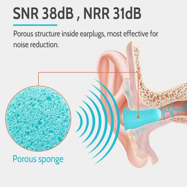 Alt view image 3 of 7 - Soft Foam Ear Plugs for Sleeping, 60 Pairs, 38dB SNR, Lake Blue | Ultra-soft noise reduction earplugs for snoring, study, travel, work & shooting; 38dB SNR/31dB NRR