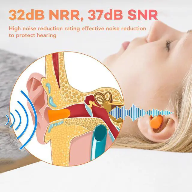 Alt view image 4 of 7 - 60 Pairs Foam Ear Plugs, Ear Plugs for Sleeping Noise Cancelling | 32dB NRR, 38dB SNR Earplugs for Sleeping, Snoring, Studying, Loud Events, Traveling & Concerts, Orange