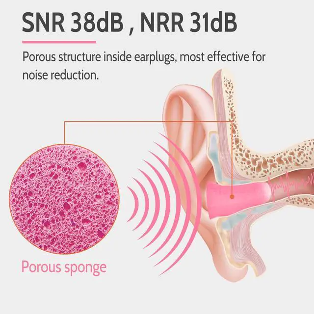 Alt view image 3 of 7 - Soft Foam Ear Plugs for Sleeping, 60 Pairs, 38dB SNR, Pink | Soft disposable noise reduction earplugs for snoring, travel, study & loud noise; for women