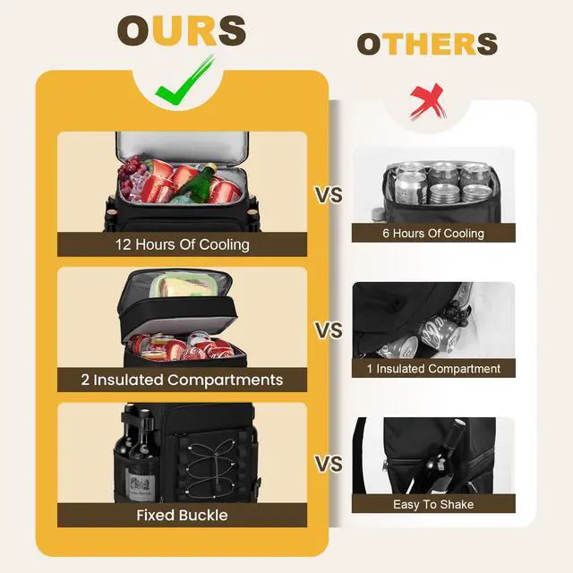 Alt view image 2 of 7 - Cooler Backpack for Men Women, 2 Leak Proof Compartments, 40 Cans | Insulated Backpack Cooler Bag with Wine Straps, Bottle Opener for Beach Travel Picnic Lunch Hiking BBQ Camping