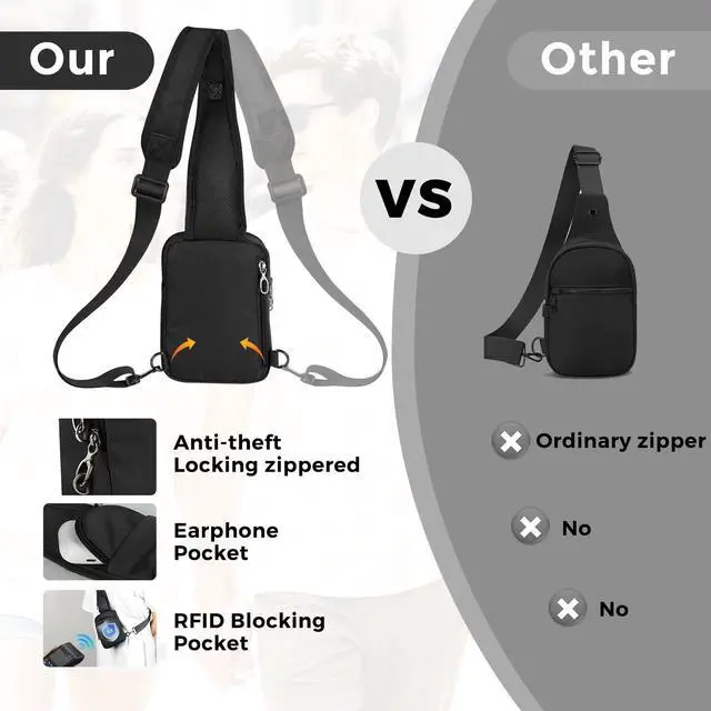 Alt view image 5 of 7 - Sling Bag, Crossbody Bag with Zipper Lock, RFID Blocking & Water Resistant for Men and Women