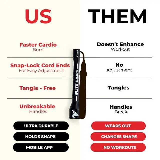 Alt view image 3 of 5 - Jumps 6mm PVC Jump Rope, Adjustable Skipping Rope, Black - 5" Handles | Non-kinking PVC cord. Unbreakable handles. Smooth rotation. For cardio and boxing.