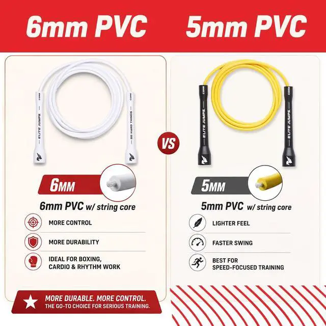 Alt view image 7 of 7 - Jumps 6mm PVC Jump Rope, Adjustable Skipping Rope - White Handles - 5" Handle | Kink Free PVC Cord Unbreakable handles. Smooth running. For cardio and boxing.