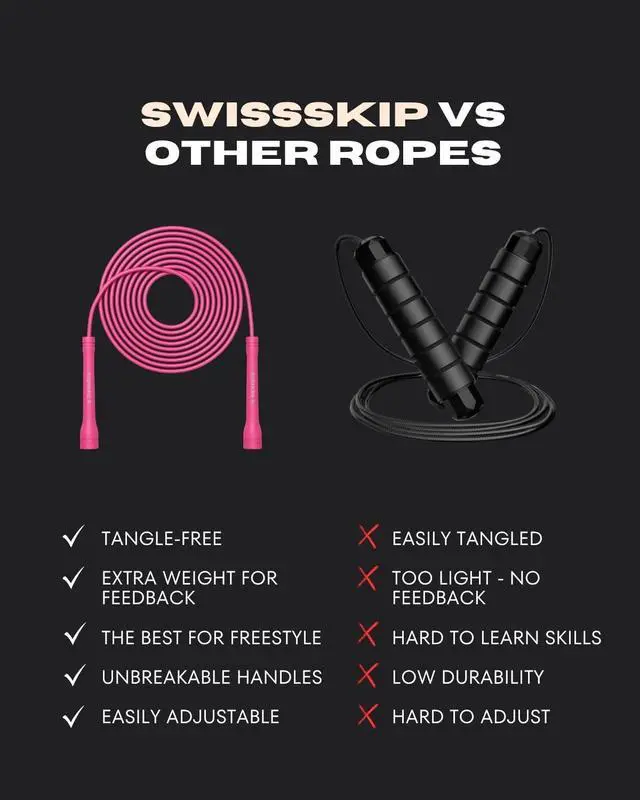 Alt view image 3 of 7 - Speed Jump Rope by Dayan Kolev, 5mm PVC Skipping Rope, for Beginners and Advanced Athletes, Ideal for Fitness, Cardio, Boxing & CrossFit, Adjustable length with Unbreakable Handles (Pink)