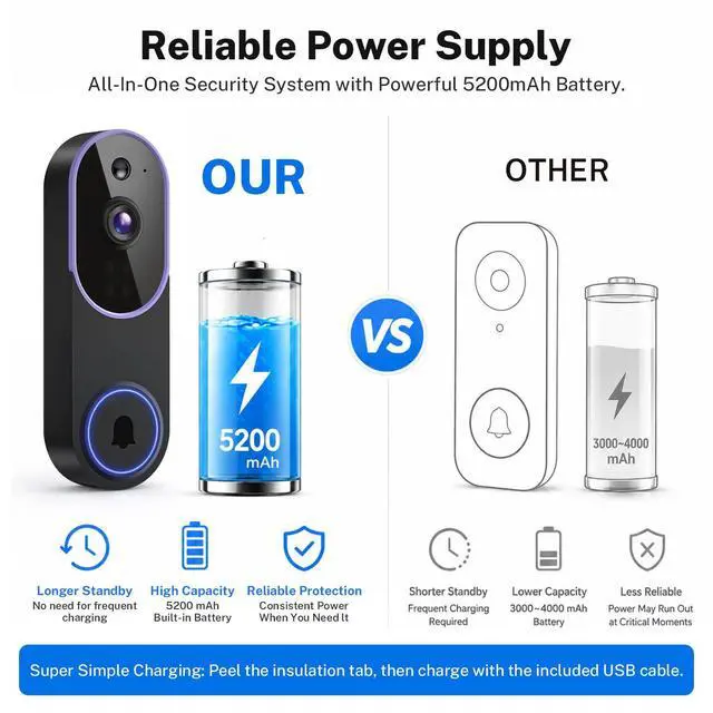 Alt view image 7 of 7 - Wireless Video Doorbell Camera, AI Human Detection, Two-Way Audio, Night Vision, App Control, Wide-Angle Lens, Cloud Storage, 2.4GHz WiFi, 1080P HD Security Camera