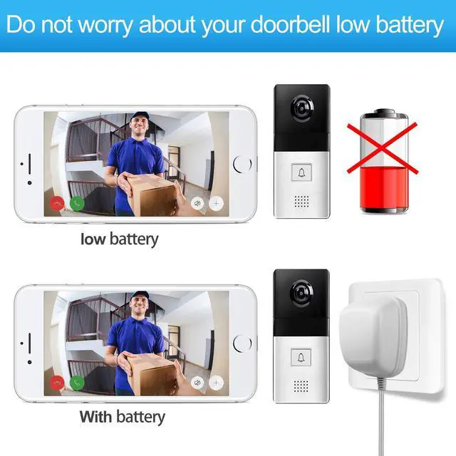 Alt view image 7 of 7 - 24 Volt Transformer, C Wire Adapter, Competible with All Versions of Ring Doorbell and Thermostat for Ecobee,Sensi and Honeywell (with 196in Cable)