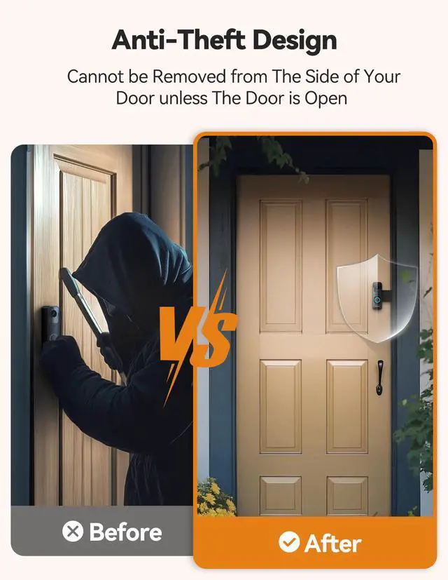 Alt view image 7 of 7 - Anti-Theft Blink 1st Gen Doorbell Mount Bracket Wide-Angle(Not for 2025 Newest 2nd Gen Models), Weatherproof with Rain Cover, Renter Friendly,No-Drill Install for Home/Apartment Door, Black