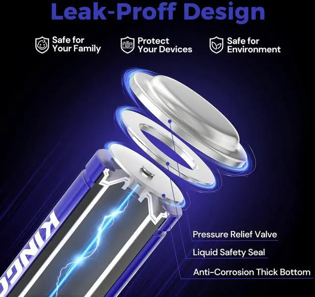Alt view image 2 of 7 - AAA Batteries 36 Pack 1.5V Triple A Alkaline Batteries, 10-Year Leak Proof Shelf Life with Advanced Anti-Leak Technology,Ultra Long Lasting for All Your Devices