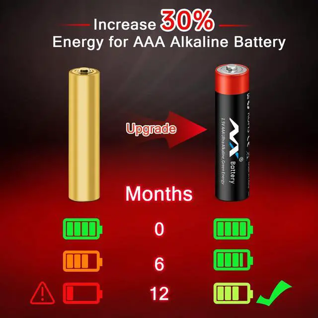 Alt view image 3 of 7 - Tsrwuily AAA LR03 Batteries,Ultra Long Lasting Alkaline Battery,with Long Lasting Power, 10-Year Shelf Life MSDS and CE RoHS Tested AAA Battery (12 Count)