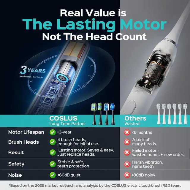 Alt view image 2 of 7 - C30 Electric Toothbrush for Adults, Effective Yet Gentle Ultra-Clean | 3 Intensities & 5 Modes, 2 Types Soft or Medium Firm Heads, Daily Care, Compact for Travel Home Family Use, 1PC, Black